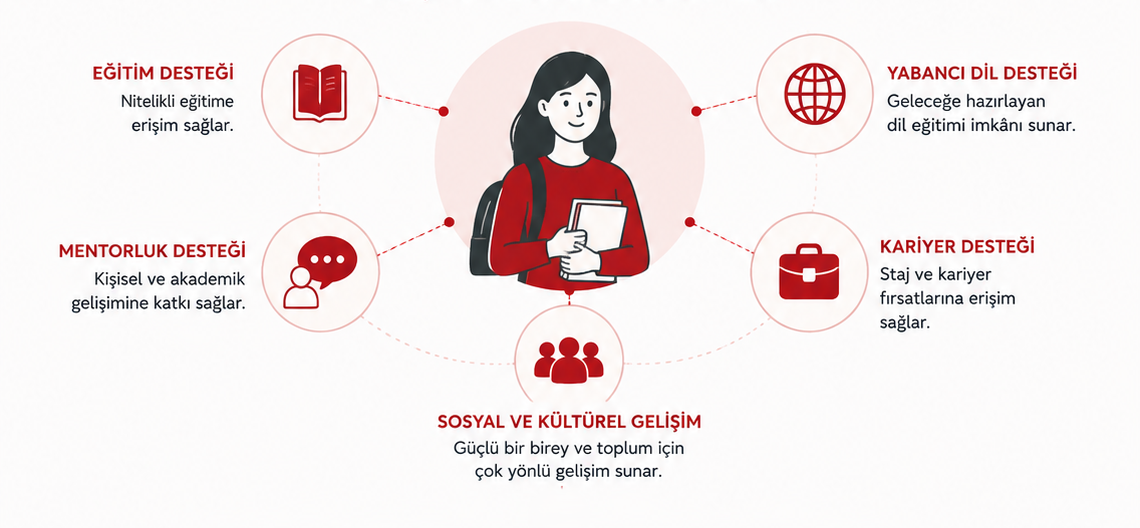 Info Tasarım Görsel